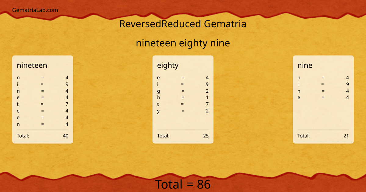 nineteen eighty nine in reversedReduced Gematria